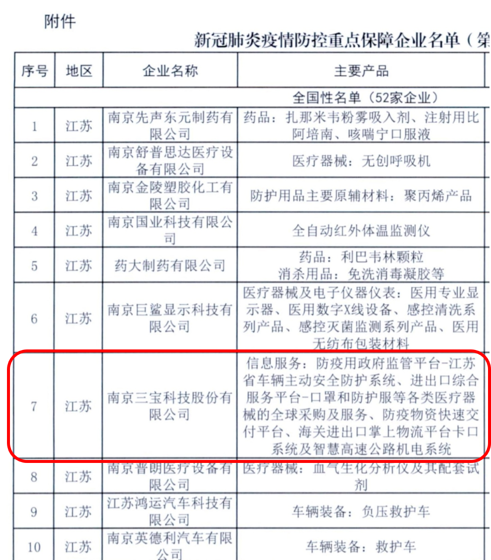 三宝科技入选国家《新冠肺炎疫情防控重点保障企业名单》